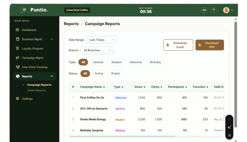 Puntio POS Dashboard